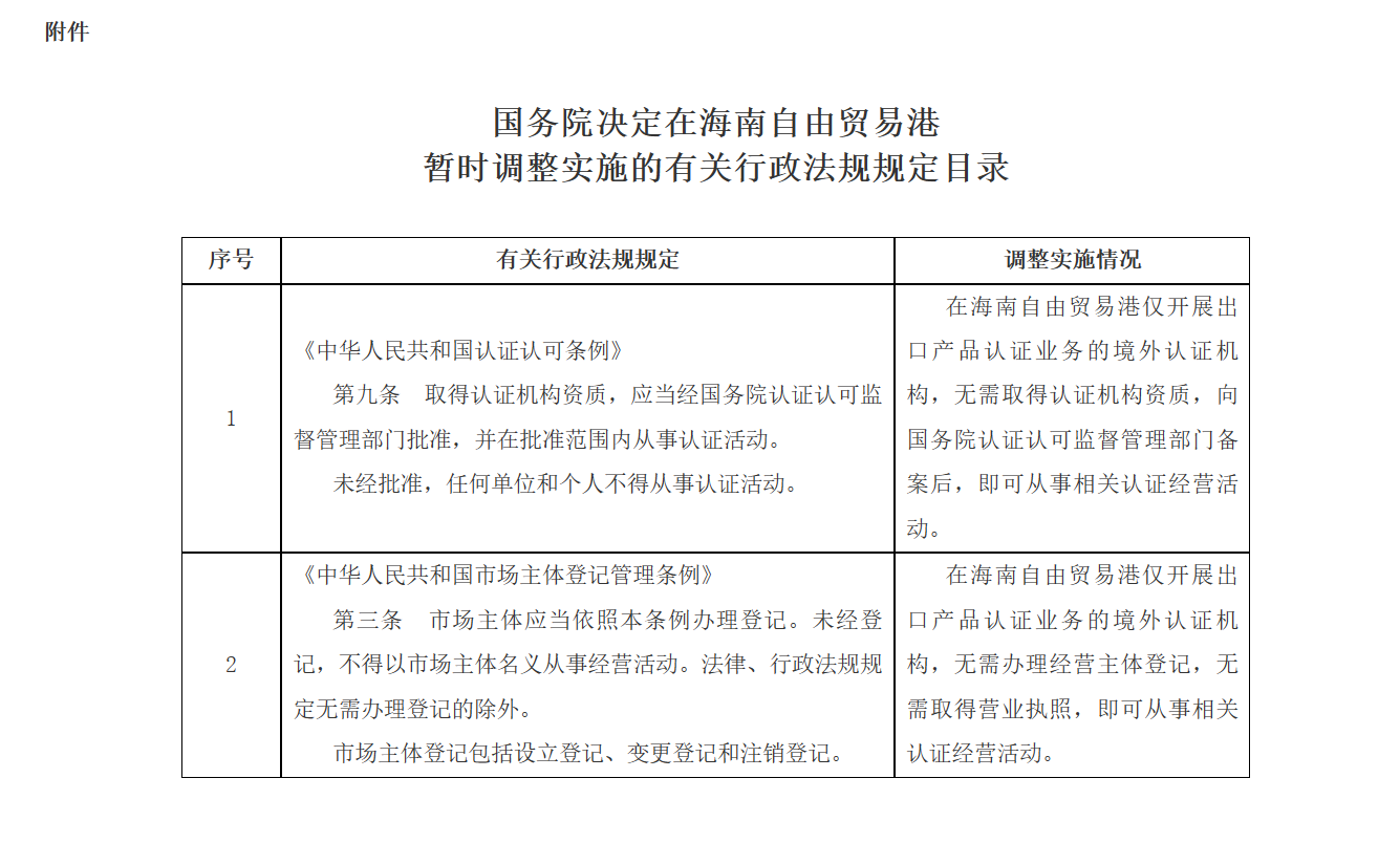 国务院关于同意在海南自由贸易港  暂时调整实施有关行政法规规定的批复