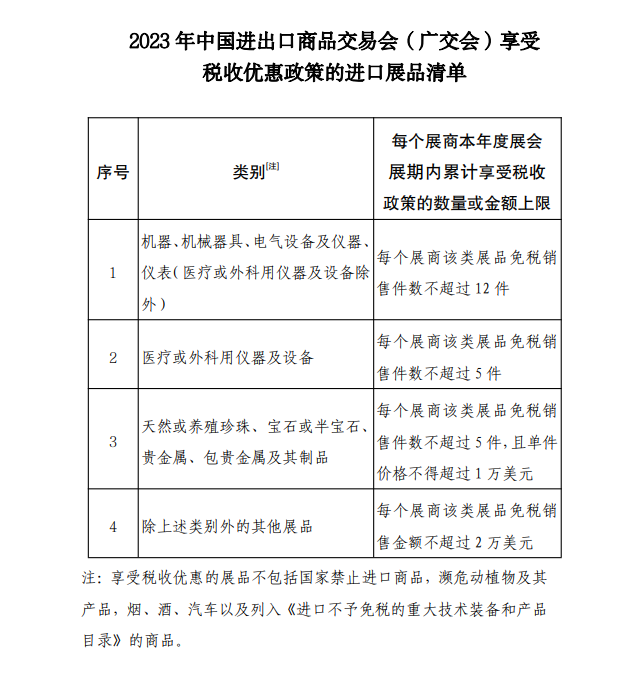 关于2023年中国进出口商品交易会展期内销售的进口展品税收优惠政策的通知