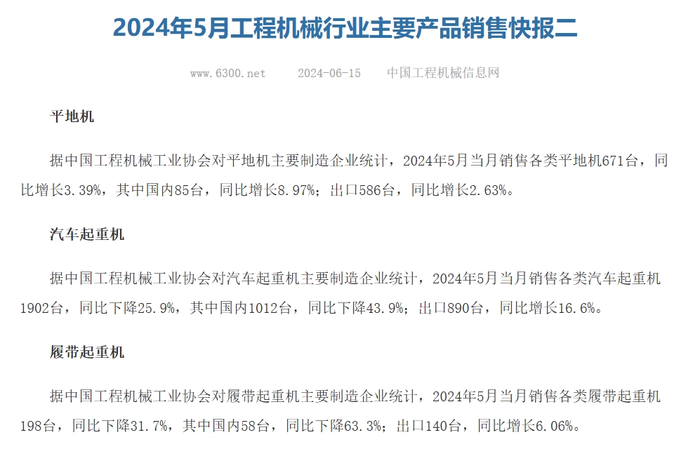 2024年5月工程机械行业主要产品销售快报二