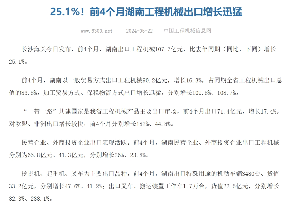 25.1%！前4个月湖南工程机械出口增长迅猛
